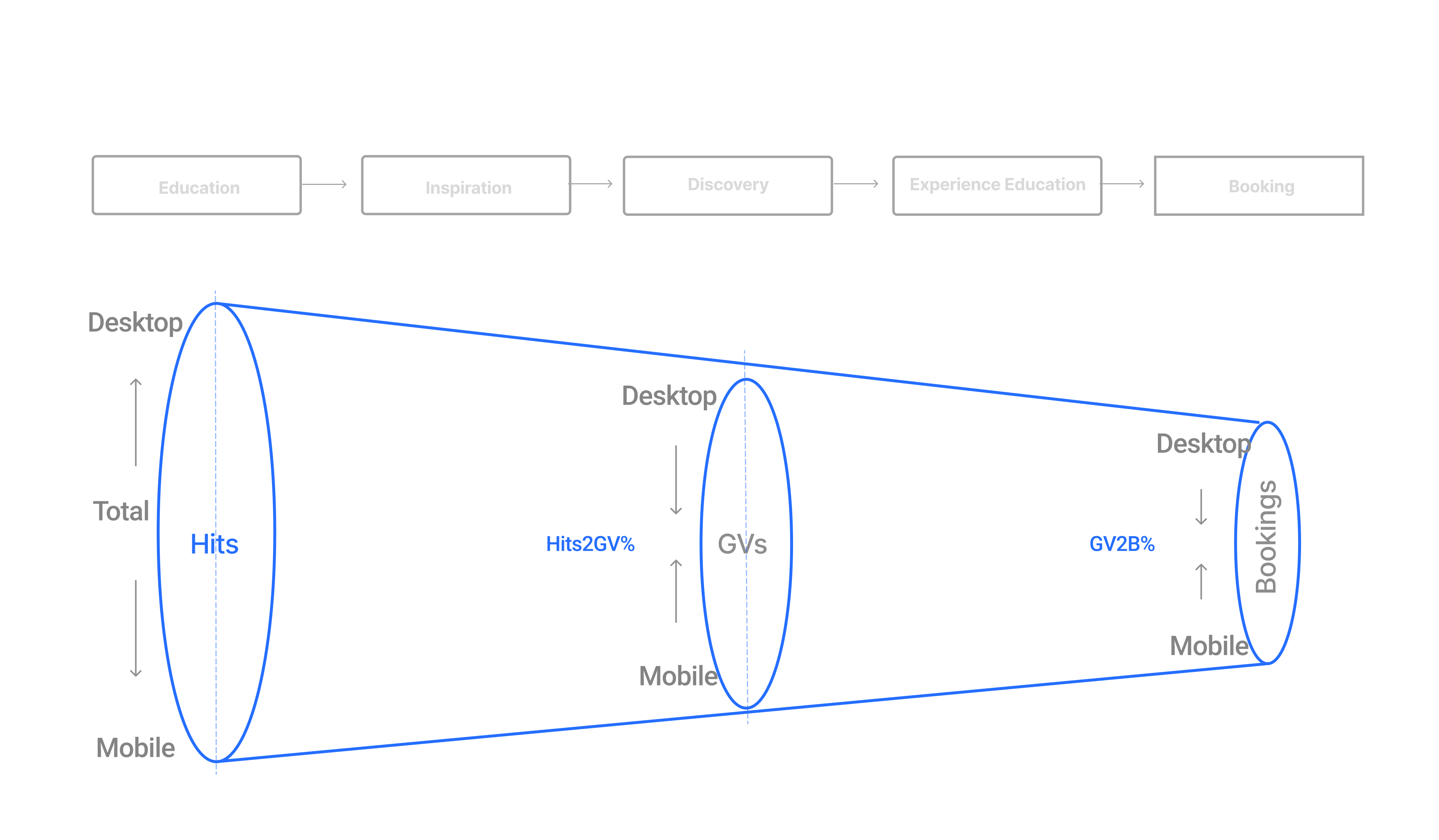 detail page wireframes